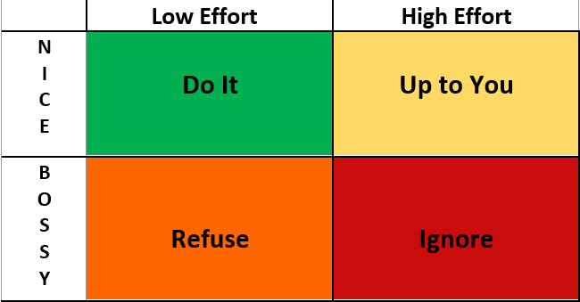 "can you take my picture diagram": when to say yes and when to say no