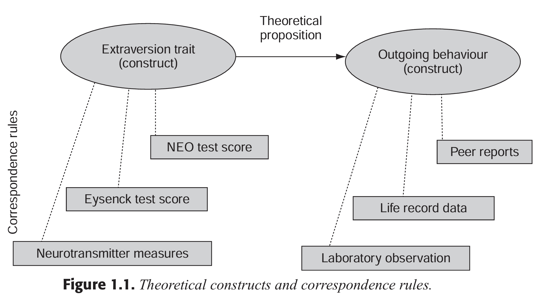 Theoretical-constructs-and-correspondence-rules
