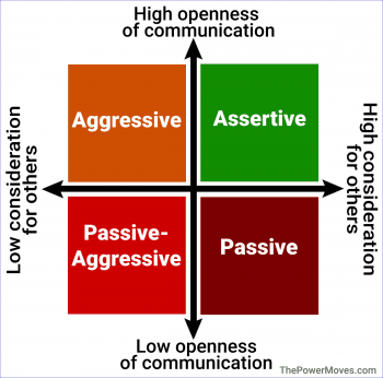 assertiveness communication infographic