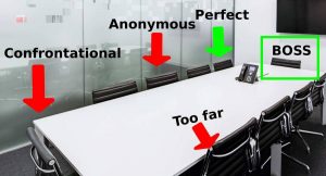 meeting seating strategies