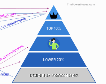 the effects of hypergamy on men infographic