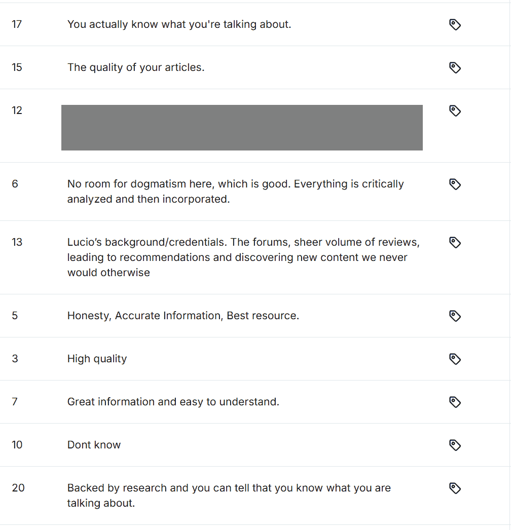 the power moves reviews listed from the survey form